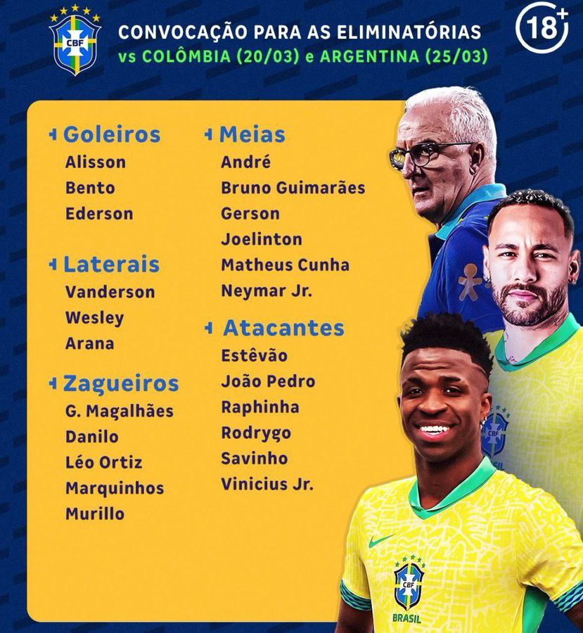 Brazil World Cup qualifiers squad